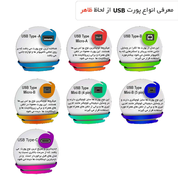 پورت های مینی کامپیوتر